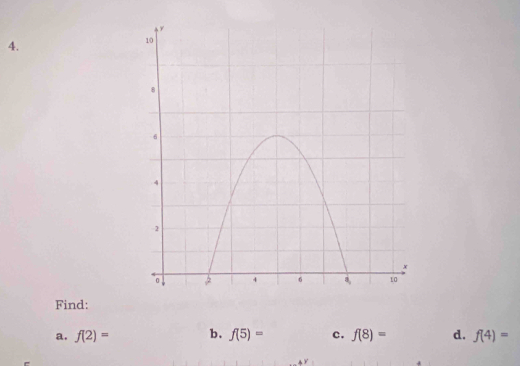 Find:
a. f(2)= b. f(5)= c. f(8)= d. f(4)=