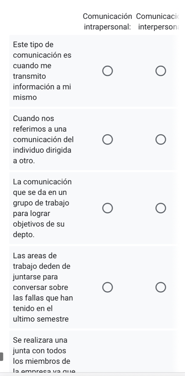 Comunicación Comunicaci
intrapersonal: interperson
Este tipo de
comunicación es
cuando me
transmito
información a mi
mismo
Cuando nos
referimos a una
comunicación del
individuo dirigida
a otro.
La comunicación
que se da en un
grupo de trabajo
para lograr
objetivos de su
depto.
Las areas de
trabajo deden de
juntarse para
conversar sobre
las fallas que han
tenido en el
ultimo semestre
Se realizara una
junta con todos
los miembros de
la empresa va qua