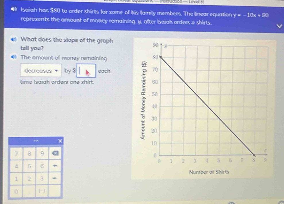 Equadons — Instruction — Level H 
Isaiah has $80 to order shirts for some of his family members. The linear equation y=-10x+80
represents the amount of money remaining, y, after Isaiah orders x shirts. 
What does the slope of the graph 
tell you? 
The amount of money remaining 
decreases by $ each 
time Isaiah orders one shirt. 

Number of Shirts