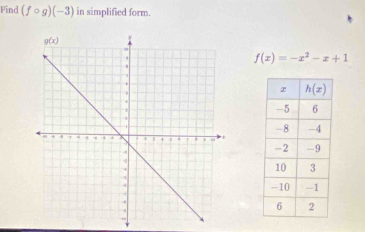 Find (fcirc g)(-3) in simplified form.
f(x)=-x^2-x+1