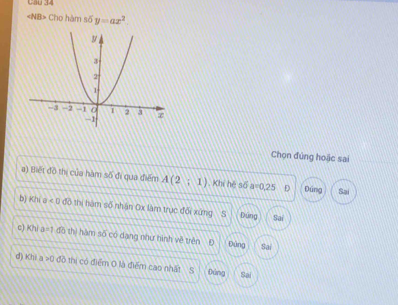 angle NB> Cho hàm soverline 6y=ax^2. 
Chọn đúng hoặc sai
a) Biết đồ thị của hàm số đi qua điểm A(2;1). Khi hệ số a=0,25 Đúng Sai
b) Khi a <0</tex> đồ thị hàm số nhận Ox làm trục đối xứng S Đúng Sai
c) Khi a=1 đồ thị hàm số có dạng như hình vẽ trên Đ Đứng Sai
d) Khi a>0 đồ thị có điểm O là điểm cao nhất S Đủng Sai