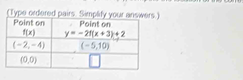 (Type ordered pairs. Simplify your answer