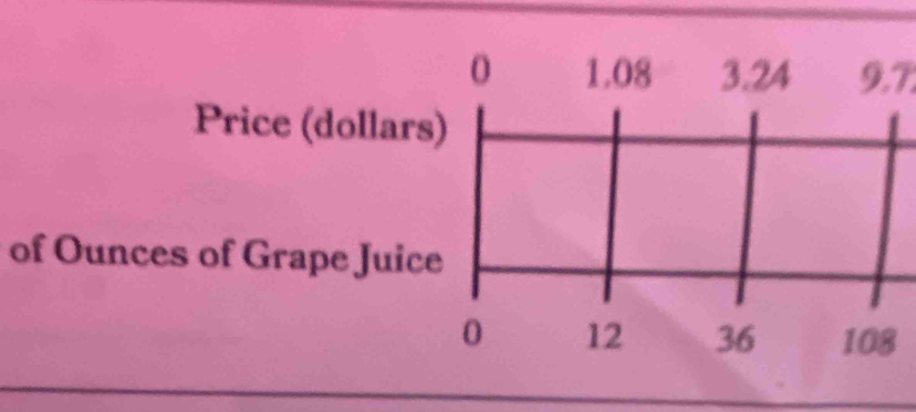 9.7
of Ounces of Grape Juice