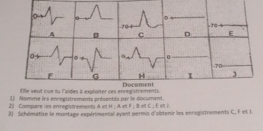 D
70 -7 0
5
A B C D E
0 0 0 0
70
F G H I J
Elle veut que tu l'aïdes à exploiter ces enregistrements. Document 
1) Nomme les enregistrements présentés par le document. 
2) Compare les enregistrements A et H; A et F; B et C; E et J. 
3) Schématise le montage expérimental ayant permis d'obtenir les enregistrements C, F et J.