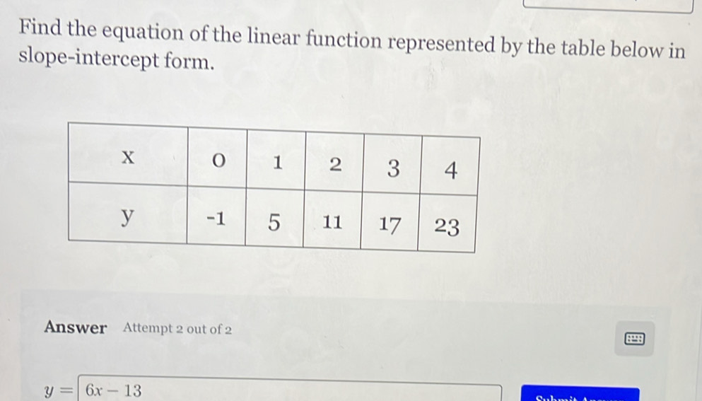 Find the equation of the linear function represented by the table below in 
slope-intercept form. 
Answer Attempt 2 out of 2 8298
y=|6x-13