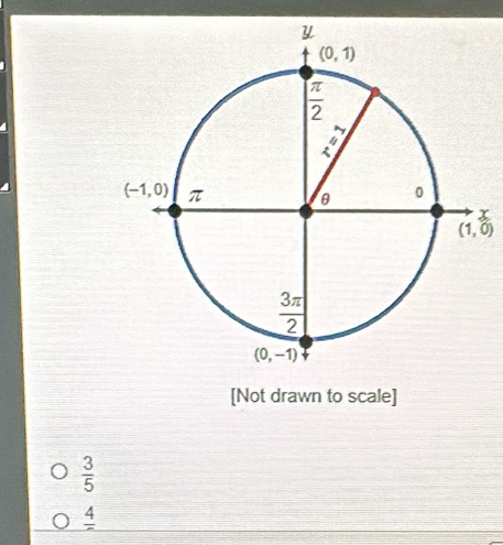 γ
[Not drawn to scale]
 3/5 
frac 4