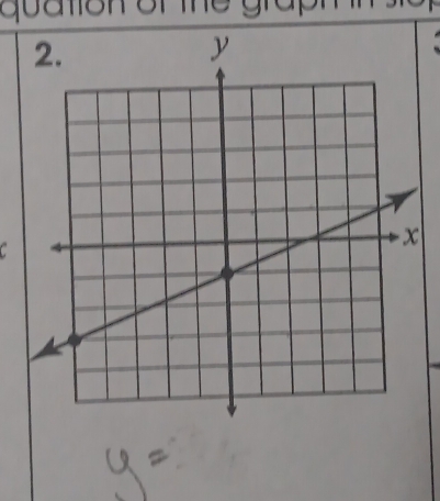 quation of the graph