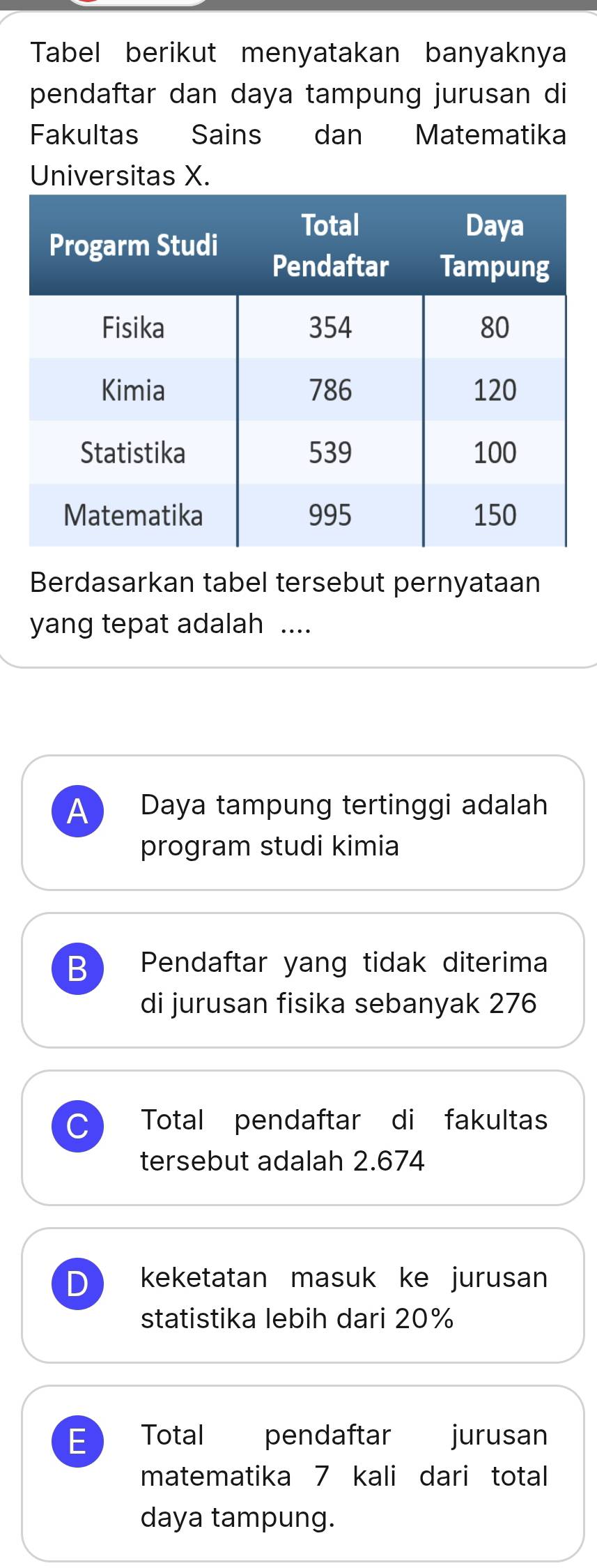 Tabel berikut menyatakan banyaknya
pendaftar dan daya tampung jurusan di
Fakultas Sains dan Matematika
Universitas X.
Berdasarkan tabel tersebut pernyataan
yang tepat adalah ....
A) Daya tampung tertinggi adalah
program studi kimia
B Pendaftar yang tidak diterima
di jurusan fisika sebanyak 276
Total pendaftar di fakultas
tersebut adalah 2.674
D keketatan masuk ke jurusan
statistika lebih dari 20%
E Total pendaftar jurusan
matematika 7 kali dari total
daya tampung.