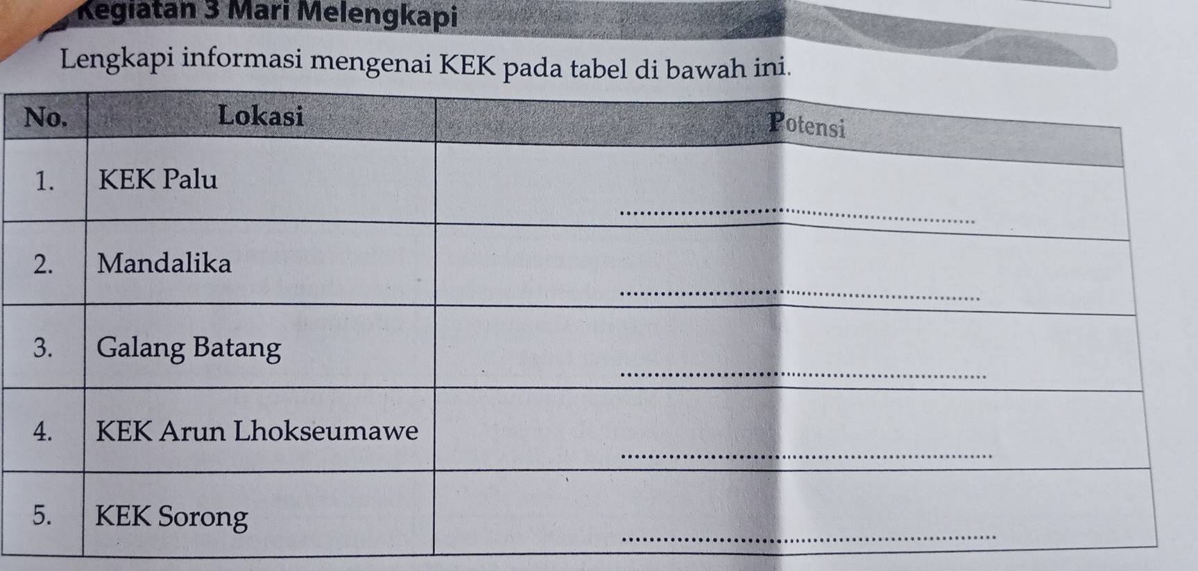 Kegiatan 3 Mari Melengkapi 
Lengkapi informasi mengenai KEK pada tabel di bawah ini.