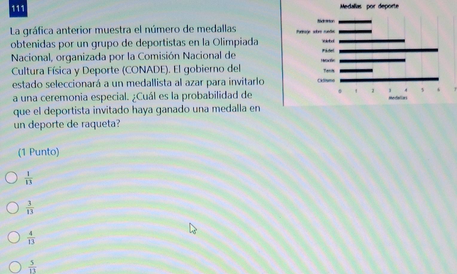 111 
La gráfica anterior muestra el número de medallas 
obtenidas por un grupo de deportistas en la Olimpiada
Nacional, organizada por la Comisión Nacional de
Cultura Física y Deporte (CONADE). El gobierno del 
estado seleccionará a un medallista al azar para invitarlo
a una ceremonia especial. ¿Cuál es la probabilidad de
que el deportista invitado haya ganado una medalla en
un deporte de raqueta?
(1 Punto)
 1/13 
 3/13 
 4/13 
 5/13 