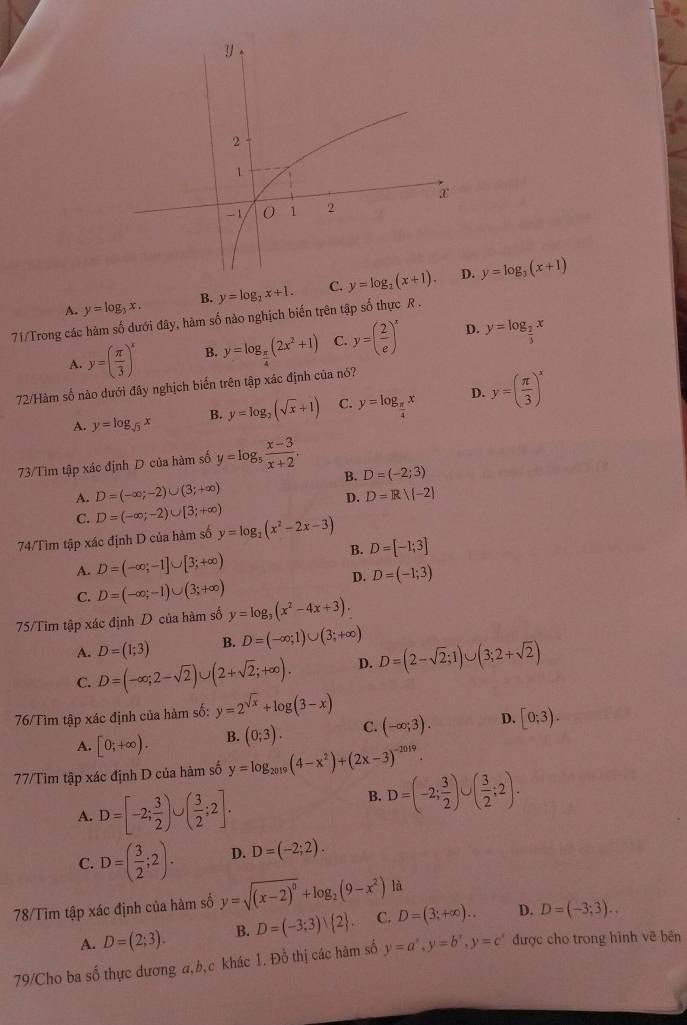 A. y=log _3x. B. y=log _2x+1. C. y=log _2(x+1). . y=log _3(x+1)
71/Trong các hàm số dưới đây, hàm số nào nghịch biến trên tập số thực R .
A. y=( π /3 )^4 B. y=log _ π /4 (2x^2+1) C. y=( 2/e )^x D. y=log _ 2/3 x
72/Hàm số nào dưới đây nghịch biến trên tập xác định của nó?
A. y=log _sqrt(3)x B. y=log _2(sqrt(x)+1) C. y=log _ π /4 x D. y=( π /3 )^x
73/Tìm tập xác định D của hàm số y=log _5 (x-3)/x+2 .
B. D=(-2;3)
A. D=(-∈fty ;-2)∪ (3;+∈fty )
D. D=R/(-2)
C. D=(-∈fty ;-2)∪ [3;+∈fty )
74/Tìm tập xác định D của hàm số y=log _2(x^2-2x-3)
B. D=[-1;3]
A. D=(-∈fty ;-1]∪ [3;+∈fty )
D. D=(-1;3)
C. D=(-∈fty ;-1)∪ (3;+∈fty )
75/Tim tập xác định D của hàm số y=log _3(x^2-4x+3).
A. D=(1;3) B. D=(-∈fty ;1)∪ (3;+∈fty )
C. D=(-∈fty ;2-sqrt(2))∪ (2+sqrt(2);+∈fty ). D. D=(2-sqrt(2);1)∪ (3;2+sqrt(2))
76/Tìm tập xác định của hàm số: y=2^(sqrt(x))+log (3-x)
A. [0;+∈fty ). B. (0;3). C. (-∈fty ;3). D. [0;3).
77/Tìm tập xác định D của hàm số y=log _2019(4-x^2)+(2x-3)^-2019.
A. D=[-2; 3/2 )∪ ( 3/2 ;2].
B. D=(-2; 3/2 )∪ ( 3/2 ;2).
C. D=( 3/2 ;2). D. D=(-2;2).
78/Tìm tập xác định của hàm số y=sqrt((x-2)^0)+log _2(9-x^2) là
A. D=(2;3). B. D=(-3;3)| 2 . C. D=(3;+∈fty ).. D. D=(-3;3)..
79/Cho ba số thực dương a,b,c khác 1. Đồ thị các hàm số y=a^(x=b',y=c^y),y=c^x được cho trong hình vẽ bền