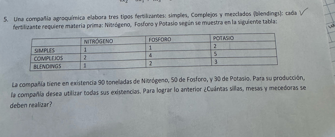 Una compañía agroquímica elabora tres tipos fertilizantes: simples, Complejos y mezclados (blendings): cada 
fertilizante requiere materia prima: Nitrógeno, Fosforo y Potasio según se muestra en la siguiente tabla: 
La compañía tiene en existencia 90 toneladas de Nitrógeno, 50 de Fosforo, y 30 de Potasio. Para su producción, 
la compañía desea utilizar todas sus existencias. Para lograr lo anterior ¿Cuántas sillas, mesas y mecedoras se 
deben realizar?