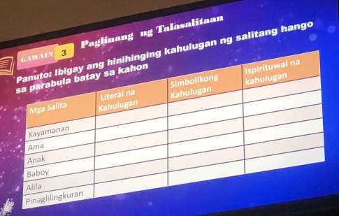 Paglinang ng Talasalitaan 
gan ng salitang hango