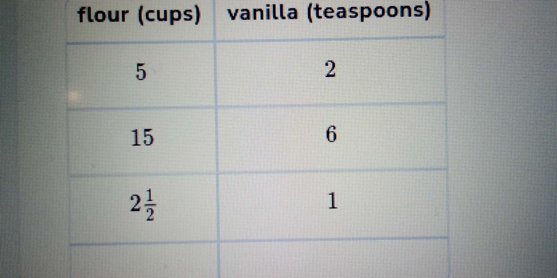 vanilla (teaspoons)