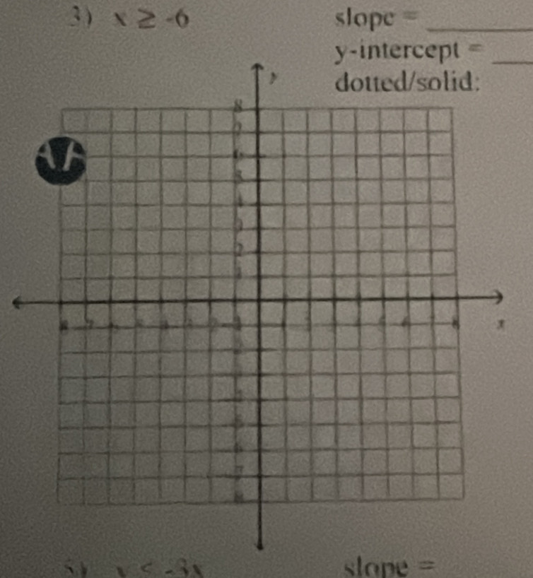 3 ) x≥ -6 slope =_ 
y-intercept =_

slope =