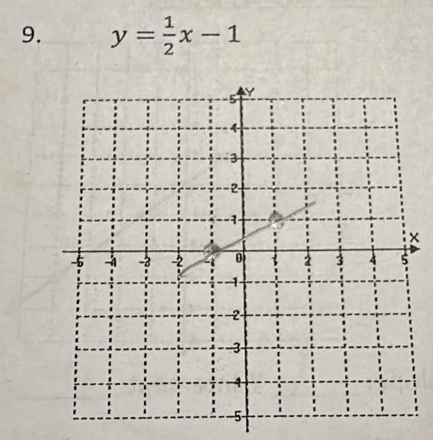 y= 1/2 x-1
×