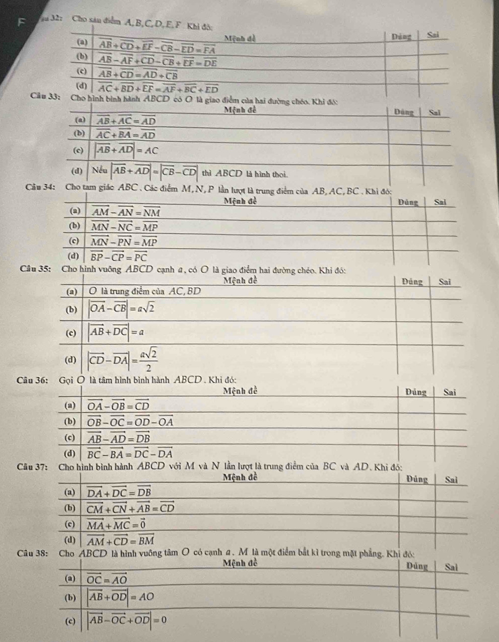 Ju 32: Cho sáu điểm A, B,C, D,E, F Khi độ: Dảng Sai
(a) overline AB+overline CD+overline EF-overline CB-overline ED=overline FA Mệnh đề
(b) vector AB-vector AF+vector CD-vector CB+vector EF=vector DE
(c) overline AB+overline CD=overline AD+overline CB
(d) overline AC+overline BD+overline EF=overline AF+overline BC+overline ED
Câu 33: Cho hình bình hành ABCD có O là giao điểm của hai đường chéo. Khi đó:
Mệnh đề Dảng Sui
(a) vector AB+vector AC=vector AD
(b) overline AC+overline BA=overline AD
(c) |vector AB+vector AD|=AC
(d) Noverline varepsilon u|overline AB+overline AD|=|overline CB-overline CD| thì ABCD là hình thoi.
Cầu 34: Cho tam giác ABC . Các điểm M, N, P lần l
Câ
C
C
Mệnh đề Đúng Sai
(a) vector DA+vector DC=vector DB
(b) vector CM+vector CN+vector AB=vector CD
(c) vector MA+vector MC=vector 0
(d) vector AM+vector CD=vector BM
Câu 38: Cho ABCD là hình vuông tâm O có cạnh a . M là một điểm bắt kì trong mặt phẳng. Khi đó:
Mệnh đề Dúng
(a) vector OC=vector AO Sai
(b) |vector AB+vector OD|=AO
(c) |vector AB-vector OC+vector OD|=0