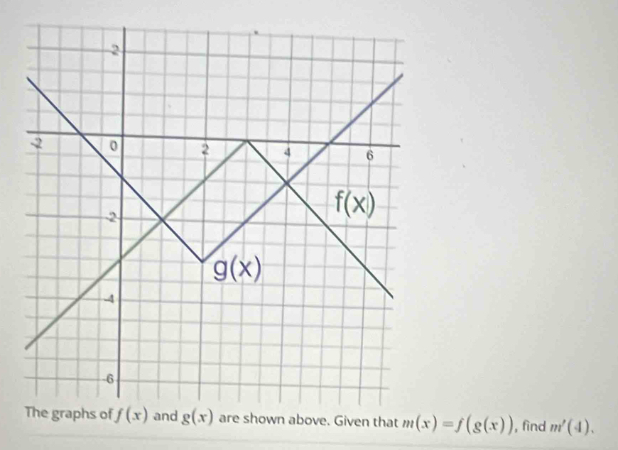 m(x)=f(g(x)) , find m'(4).