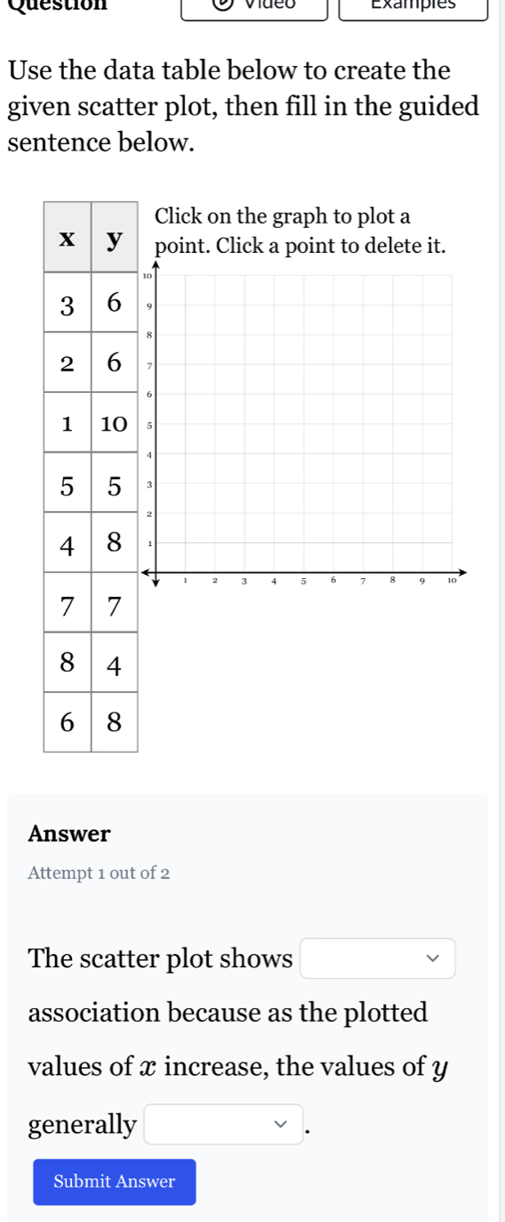 Question Exampies 
Use the data table below to create the 
given scatter plot, then fill in the guided 
sentence below. 
Click on the graph to plot a
0
Answer 
Attempt 1 out of 2 
The scatter plot shows 
association because as the plotted 
values of x increase, the values of y
generally 
Submit Answer