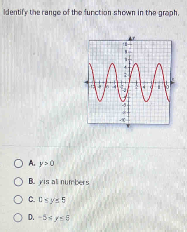 ldentify the range of the function shown in the graph.
A. y>0
B. yis all numbers.
C. 0≤ y≤ 5
D. -5≤ y≤ 5