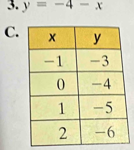 y=-4-x
C.