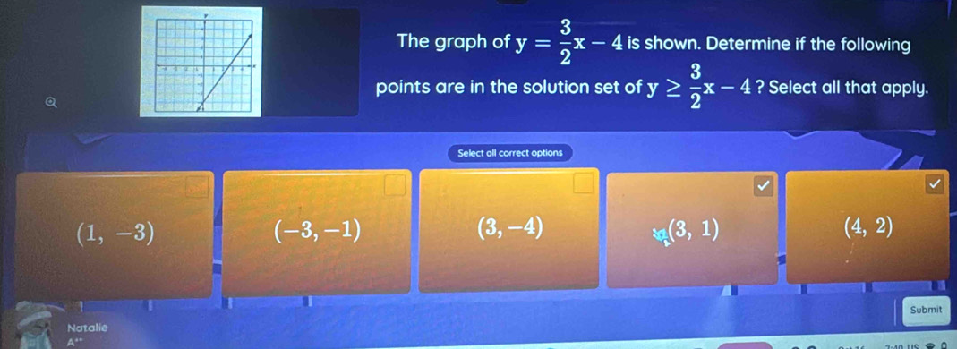 The graph of y= 3/2 x-4 is shown. Determine if the following
points are in the solution set of y≥  3/2 x-4 ? Select all that apply.
Q
Select all correct options
(1,-3)
(-3,-1)
(3,-4)
% (3,1)
(4,2)
Submit
Natalie
A^(**)