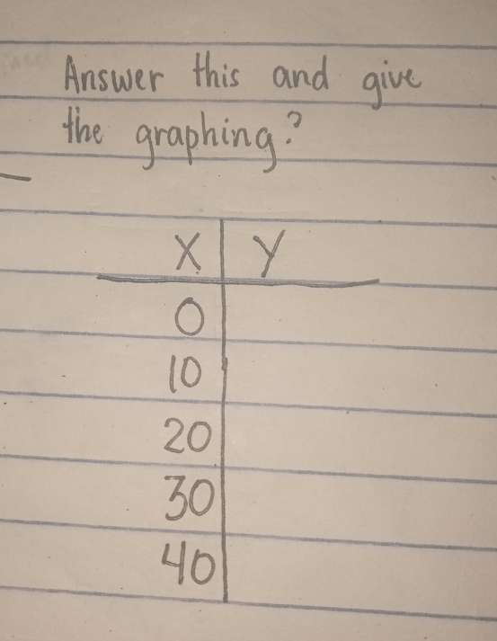 Answer this and give 
the graphing?