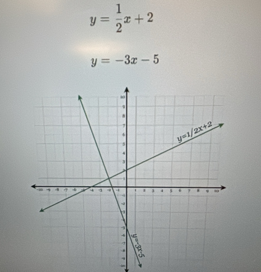 y= 1/2 x+2
y=-3x-5
-10