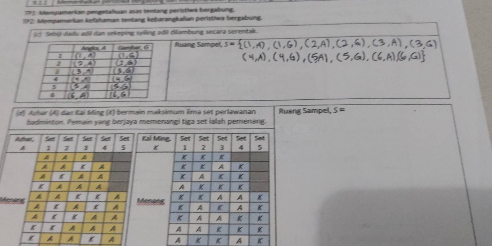 9.11
TP1: Mempamerkan pengetahuan asas tentang peristiwa bergabung.
1772: Mempamerkan kefahaman tentang kebarangkalian peristiwa bergabung.
(c) Sebji dadu adi dan sekeping sylling adi dilambung secara serentak.
Ruang Sampel, s=
maksimum lima set perlawanan Ruang Sampel, S=
emenangi tiga set ialah pemenang.
Me
A A
A
A K K A K