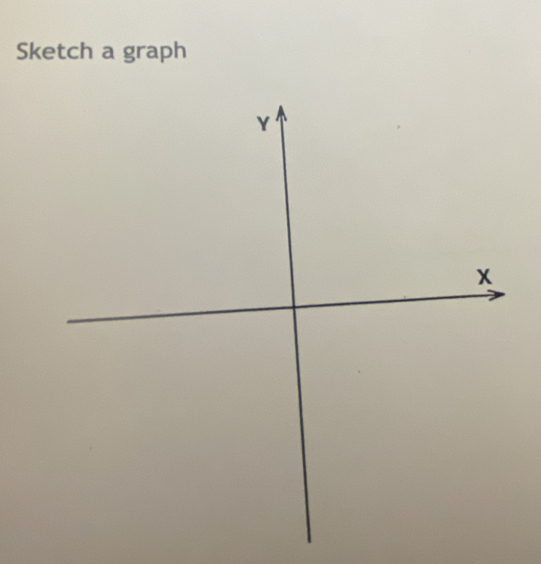 Sketch a graph