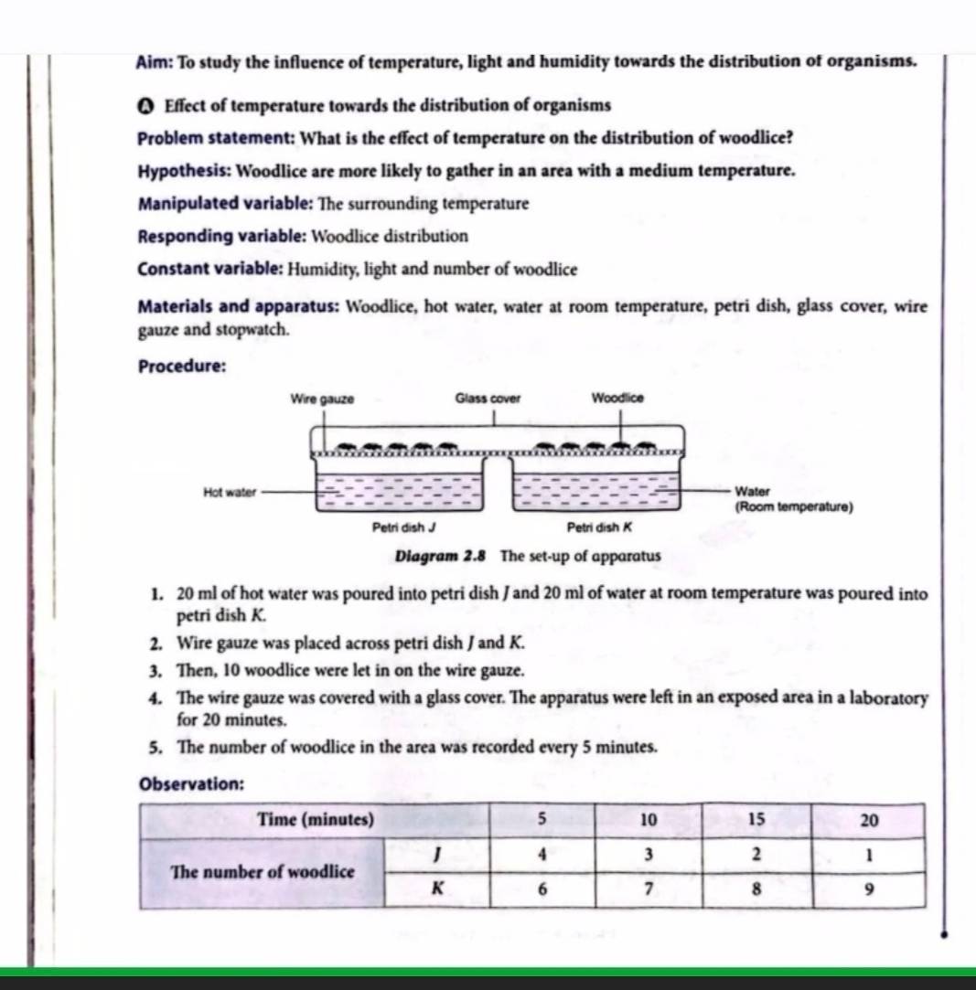 Aim: To study the influence of temperature, light and humidity towards the distribution of organisms. 
Q Effect of temperature towards the distribution of organisms 
Problem statement: What is the effect of temperature on the distribution of woodlice? 
Hypothesis: Woodlice are more likely to gather in an area with a medium temperature. 
Manipulated variable: The surrounding temperature 
Responding variable: Woodlice distribution 
Constant variable: Humidity, light and number of woodlice 
Materials and apparatus: Woodlice, hot water, water at room temperature, petri dish, glass cover, wire 
gauze and stopwatch. 
1. 20 ml of hot water was poured into petri dish / and 20 ml of water at room temperature was poured into 
petri dish K. 
2. Wire gauze was placed across petri dish J and K. 
3. Then, 10 woodlice were let in on the wire gauze. 
4. The wire gauze was covered with a glass cover. The apparatus were left in an exposed area in a laboratory 
for 20 minutes. 
5. The number of woodlice in the area was recorded every 5 minutes. 
Observation: