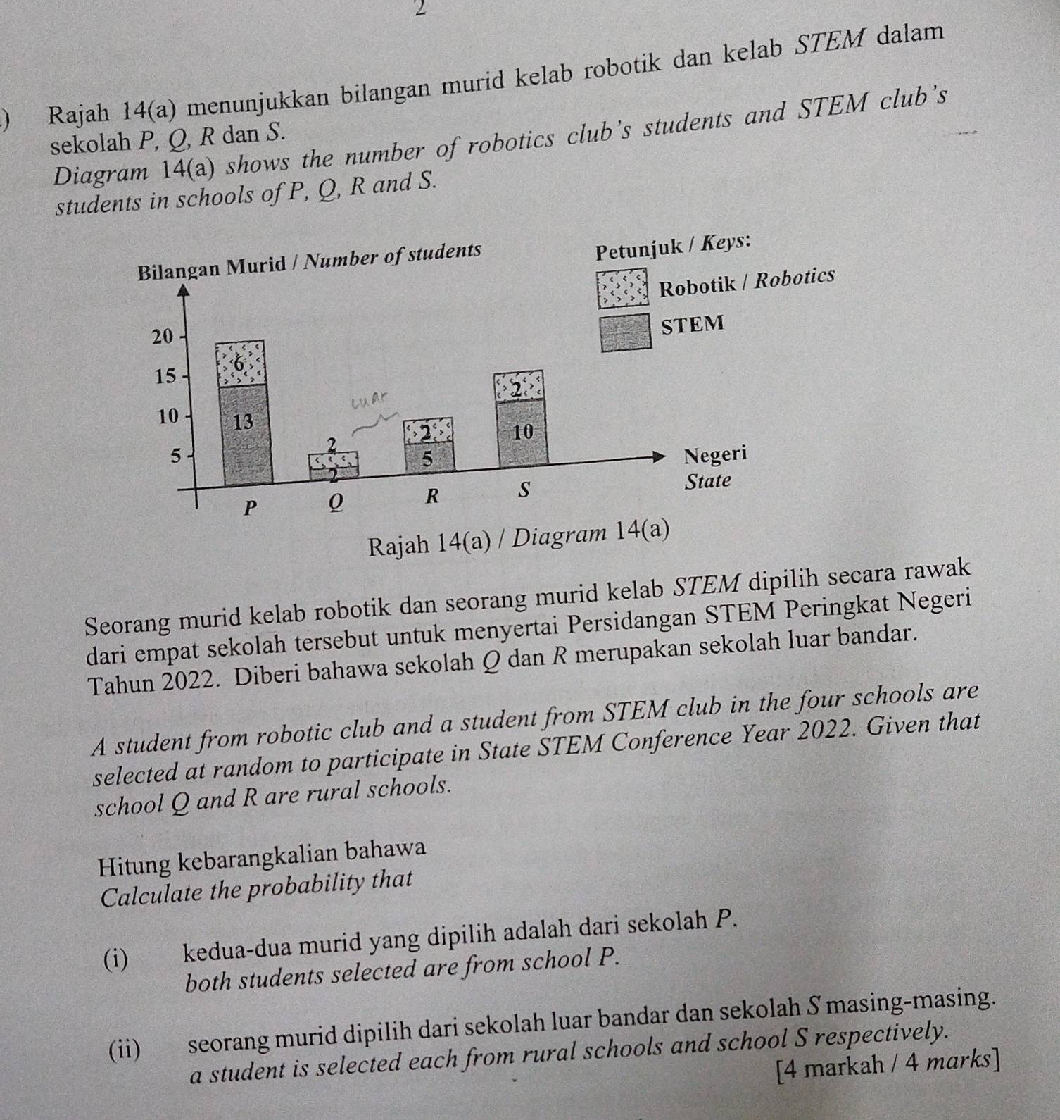 2 
) Rajah 14(a) menunjukkan bilangan murid kelab robotik dan kelab STEM dalam 
sekolah P, Q, R dan S. Diagram 14(a) shows the number of robotics club’s students and STEM club’s 
students in schools of P, Q, R and S. 
Bilangan Murid / Number of students 
Petunjuk / Keys:
20 Robotik / Robotics 
STEM
15
cuar
2
10 13
2
10
5 Negeri
5
P
R s
State 
Rajah 14(a) / Diagram 14(a) 
Seorang murid kelab robotik dan seorang murid kelab STEM dipilih secara rawak 
dari empat sekolah tersebut untuk menyertai Persidangan STEM Peringkat Negeri 
Tahun 2022. Diberi bahawa sekolah Q dan R merupakan sekolah luar bandar. 
A student from robotic club and a student from STEM club in the four schools are 
selected at random to participate in State STEM Conference Year 2022. Given that 
school Q and R are rural schools. 
Hitung kebarangkalian bahawa 
Calculate the probability that 
(i) kedua-dua murid yang dipilih adalah dari sekolah P. 
both students selected are from school P. 
(ii) seorang murid dipilih dari sekolah luar bandar dan sekolah S masing-masing. 
a student is selected each from rural schools and school S respectively. 
[4 markah / 4 marks]