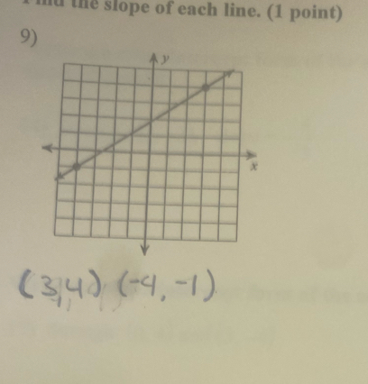 ld the slope of each line. (1 point) 
9)