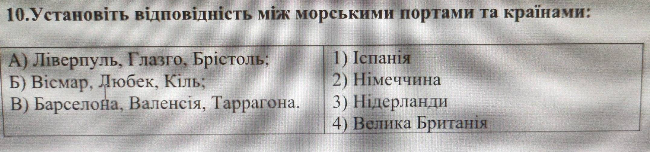 10.Установіть відπовідність між морськими πортами τа країнами: