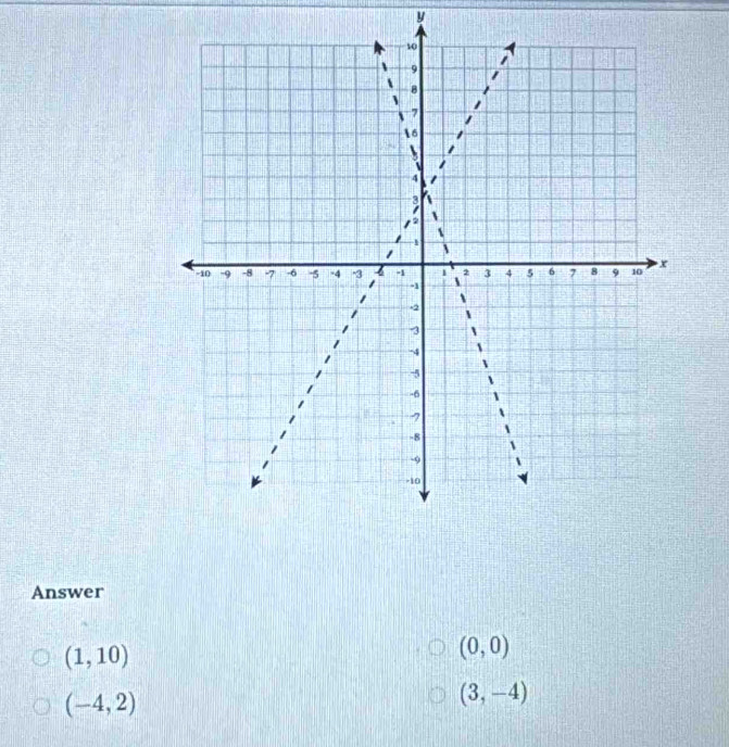 Answer
(1,10)
(0,0)
(-4,2)
(3,-4)