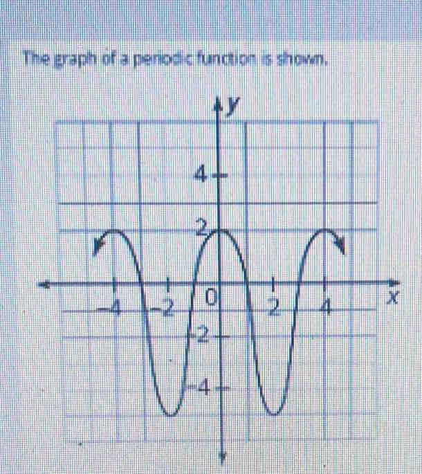 The graph of a periodic function is shown.