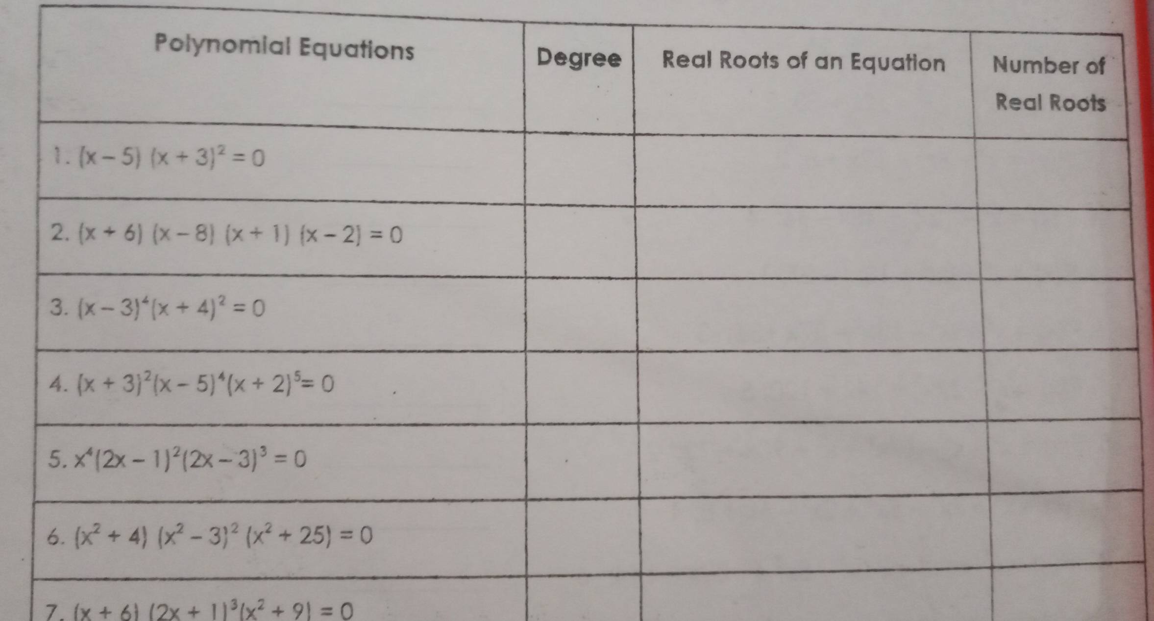 (x+6)(2x+1)^3(x^2+9)=0