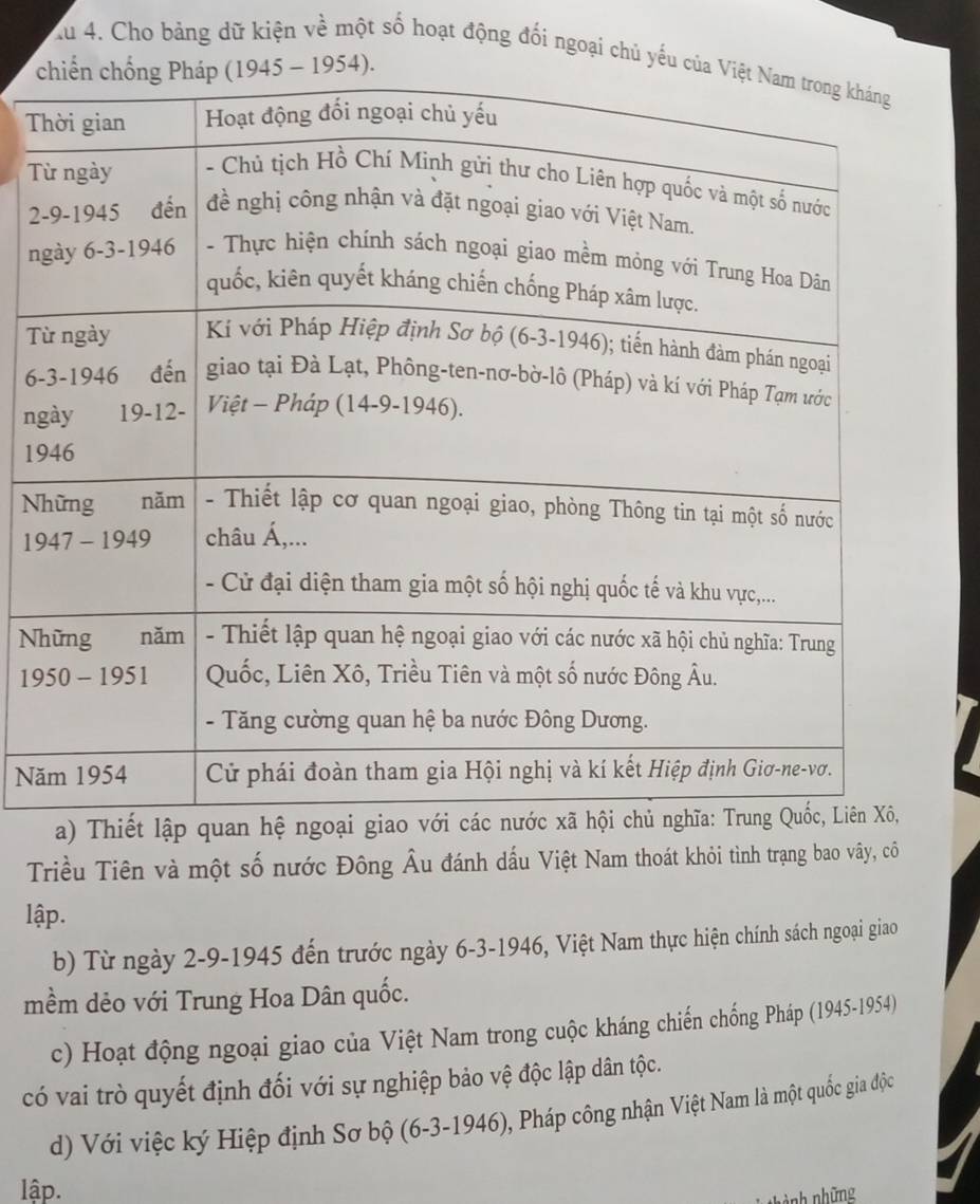 Ấu 4. Cho bảng dữ kiện về một số hoạt động đối ngoại chủ yếu c
c
T
T
2
n
T
6 -
ng
19
N
19
N
19
Nă
a) Thiết lập quan
Triều Tiên và một số nước Đông Âu đánh dấu Việt Nam thoát khỏi tình trạng bao vây, cô
lập.
b) Từ ngày 2 -9-1945 đến trước ngày 6-3-1946, Việt Nam thực hiện chính sách ngoại giao
mềm dẻo với Trung Hoa Dân quốc.
c) Hoạt động ngoại giao của Việt Nam trong cuộc kháng chiến chống Pháp (1945-1954)
có vai trò quyết định đối với sự nghiệp bảo vệ độc lập dân tộc.
d) Với việc ký Hiệp định Sơ bộ (6-3-1946), Pháp công nhận Việt Nam là một quốc gia độc
lập.
thành những