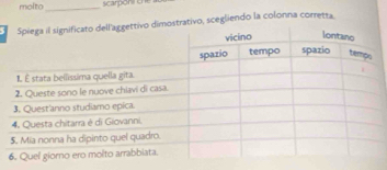 molto_ scarpor the 
5ostrativo, scegliendo la colonna corretta.