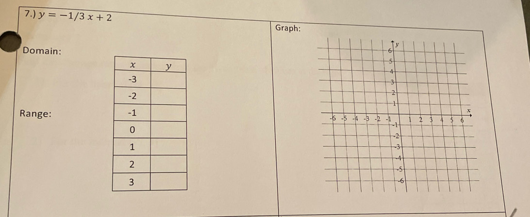 7.) y=-1/3x+2
Graph: 
Domain: 
Range: