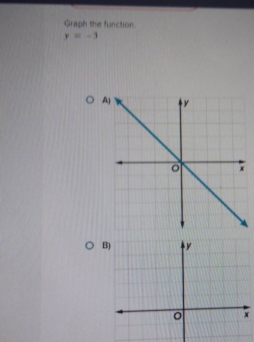 Graph the function:
y=-3
B)