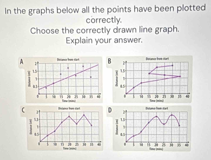 In the graphs below all the points have been plotted 
correctly. 
Choose the correctly drawn line graph. 
Explain your answer. 
Distance from start 
Distance from start B 2
A 2
1.5 1.5
1
: 1
0.5 0.5
0 5 10 15 20 2 ' 5 30 35 40 0 5 10 15 20 2'5 30 35 40
Time (mins) Time (mins) 
D Distance from start
21
1.5
1
0.5
0 5 10 15 20 25 30 3'5 40
Time (mins)