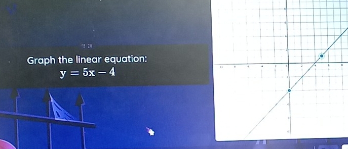 15 26 
Graph the linear equation:
y=5x-4