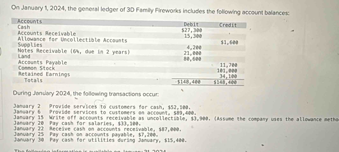 On January 1, 2024, the general ledger of 3D Family Fireworks includes the following account balances: 
During January 2024, the following transactions occur: 
January 2 Provide services to customers for cash, $52,100. 
January 6 Provide services to customers on account, $89,400. 
January 15 Write off accounts receivable as uncollectible, $3,900. (Assume the company uses the allowance metho 
January 20 Pay cash for salaries, $33,100. 
January 22 Receive cash on accounts receivable, $87,000. 
January 25 Pay cash on accounts payable, $7,200. 
January 30 Pay cash for utilities during January, $15,400. 
The fel leuing in ferma t l e