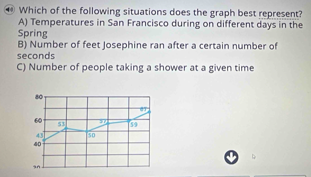 ⑩ Which of the following situations does the graph best represent?
A) Temperatures in San Francisco during on different days in the
Spring
B) Number of feet Josephine ran after a certain number of
seconds
C) Number of people taking a shower at a given time
80
67
60 53 57 59
43 50
40