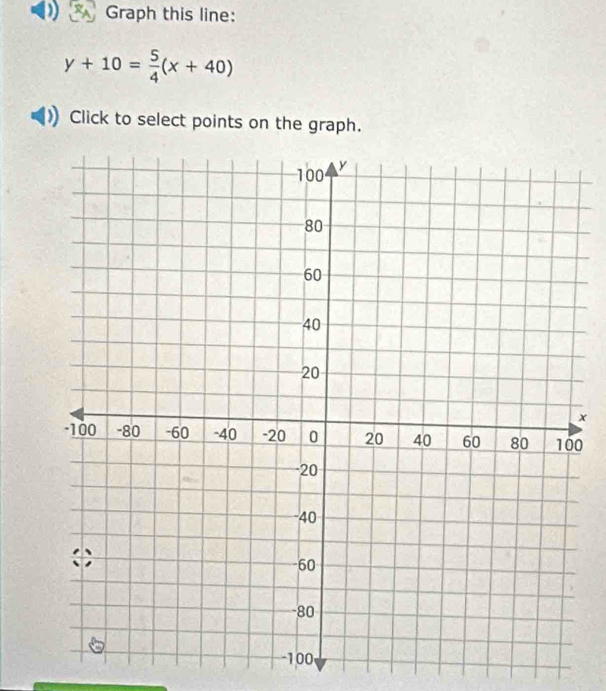 Graph this line:
y+10= 5/4 (x+40)
Click to select points on the graph.
x
0