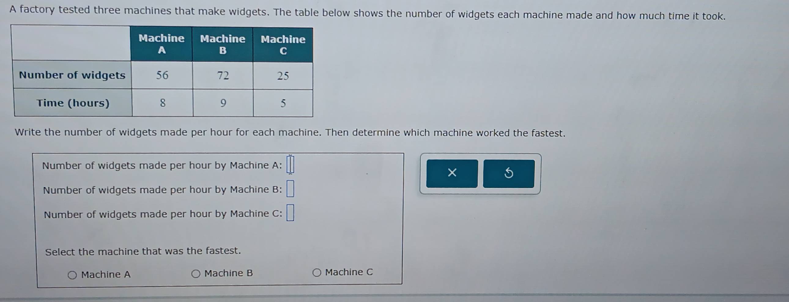 A factory tested three machines that make widgets. The table below shows the number of widgets each machine made and how much time it took. 
Write the number of widgets made per hour for each machine. Then determine which machine worked the fastest. 
Number of widgets made per hour by Machine A: 
× 
Number of widgets made per hour by Machine B: □ 
Number of widgets made per hour by Machine C: □ 
Select the machine that was the fastest. 
Machine A Machine B Machine C