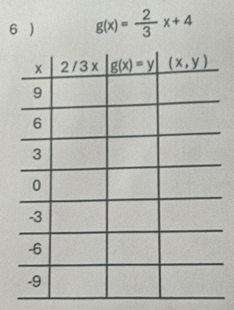 6 )
g(x)= 2/3 x+4