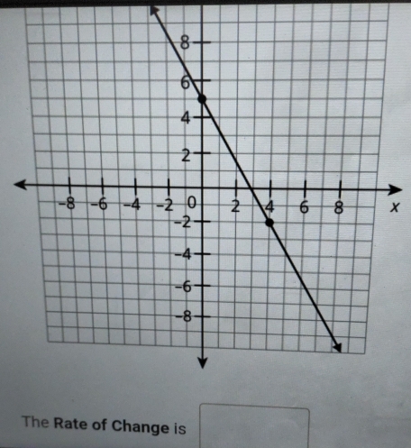 The Rate of Change is