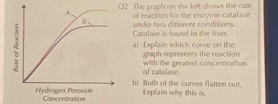 The graph on the left shows the rate 
of reaction for the enzyme catalase 
under two different conditions. 
Catalase is found in the liver. 
a) Explain which curve on the 
graph represents the reaction 
with the greatest concentration 
of catalase. 
b) Both of the curves flatten out. 
Explain why this is. 
tration